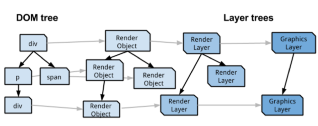 GPU-compositing-in-Chrome.png